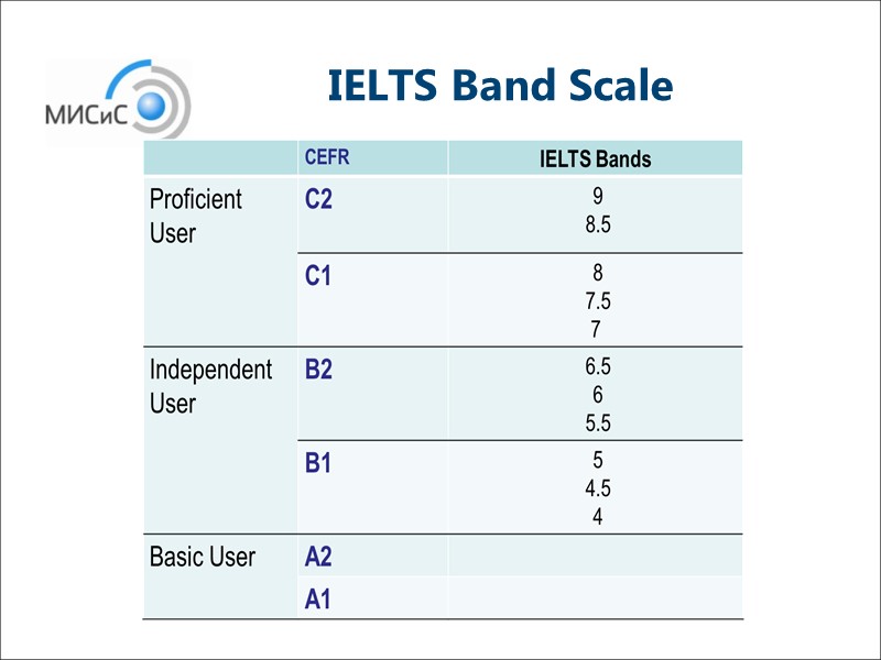 IELTS Band Scale